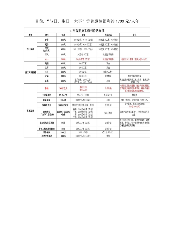 乐鱼(中国)_乐鱼(中国)官方社会责任报告