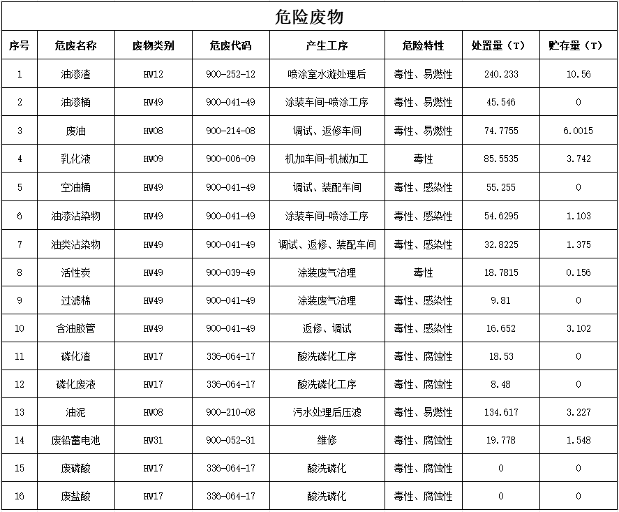 乐鱼(中国)_乐鱼(中国)官方2024年危险废物污染防治信息公示