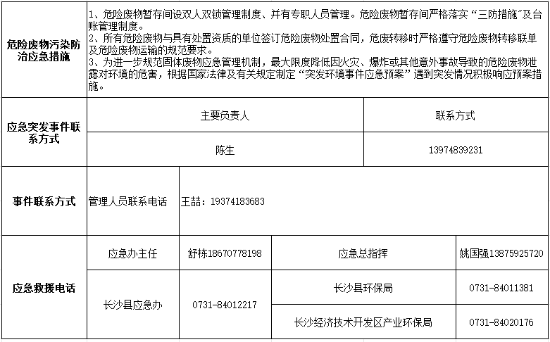 乐鱼(中国)_乐鱼(中国)官方2024年危险废物污染防治信息公示